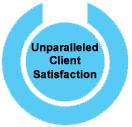 Clients Satisfaction